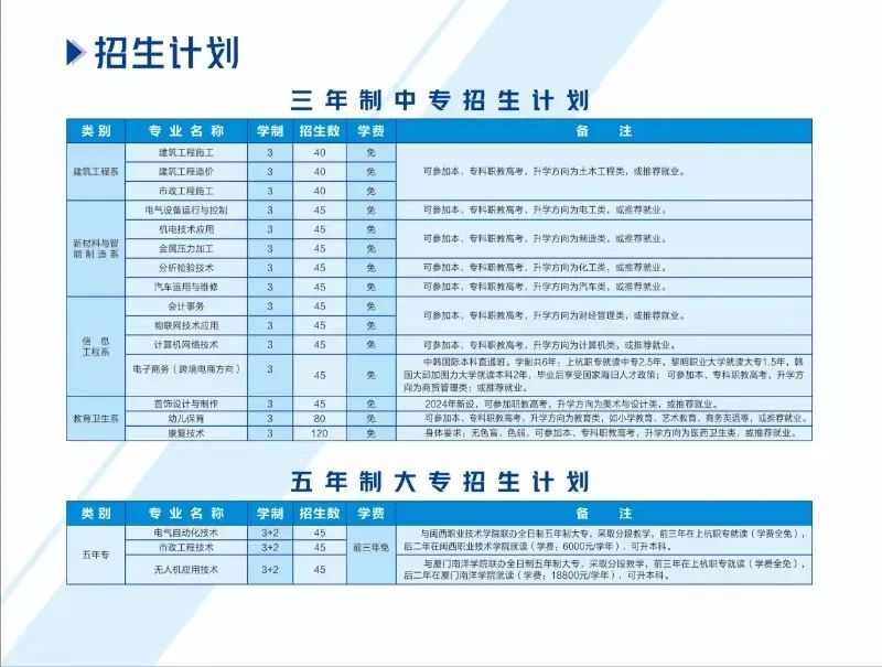 福建省上杭職業(yè)中專學(xué)校招生計(jì)劃.jpg