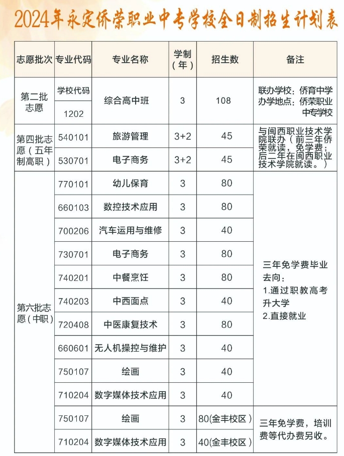 永定僑榮職業(yè)中專學(xué)校招生計(jì)劃表.jpg