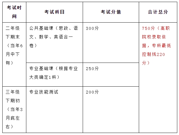 職教高考時(shí)間.jpg