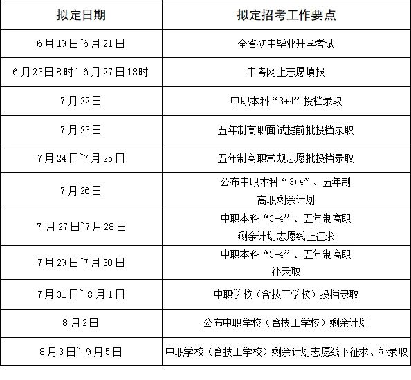 必讀！南平中考、志愿填報、錄取重要時間節(jié)點一覽！