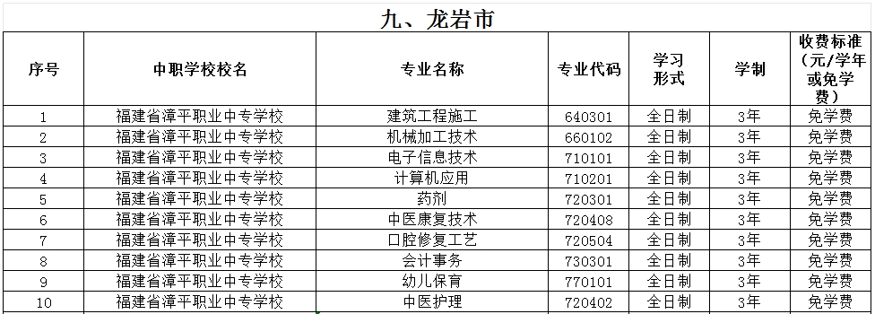 福建公辦中專(zhuān) 