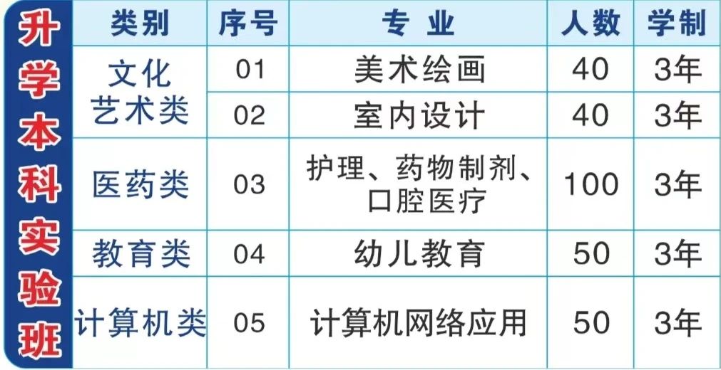 福建省閩江職業(yè)技術(shù)學(xué)校2024年招生簡章