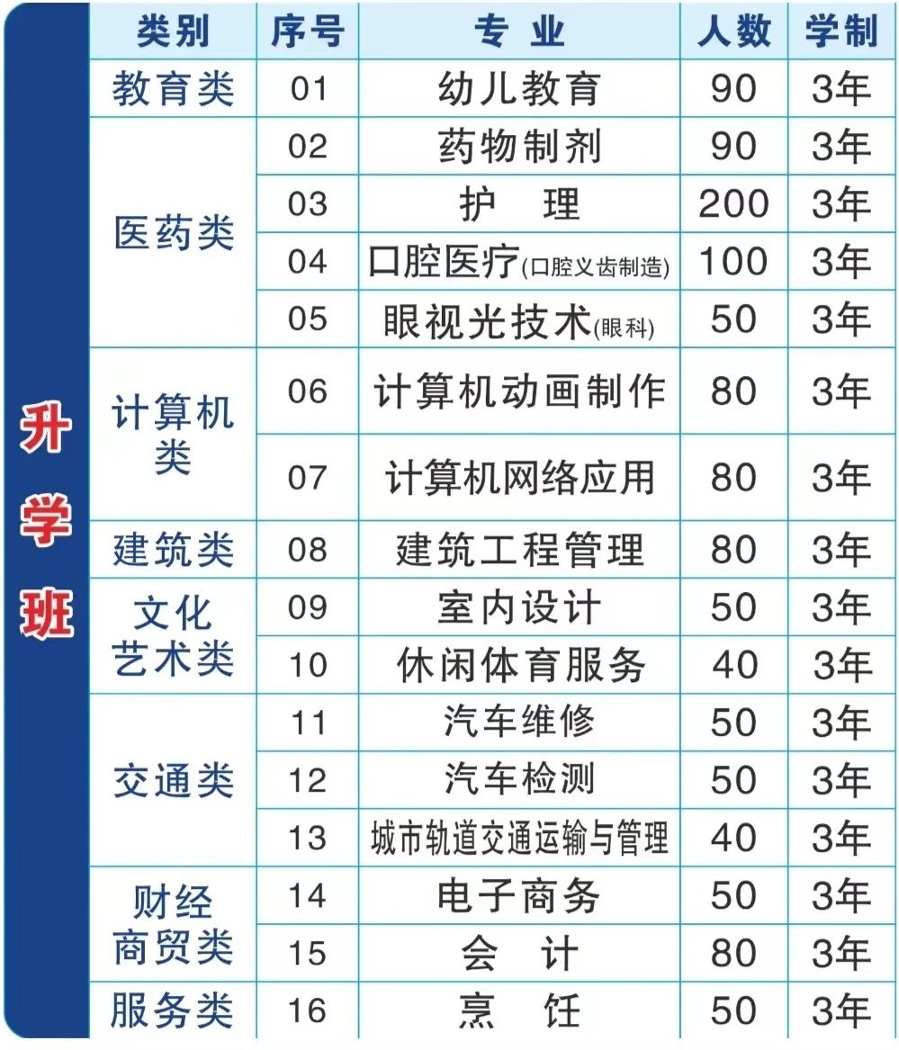 福建省閩江職業(yè)技術(shù)學(xué)校2024年招生簡章