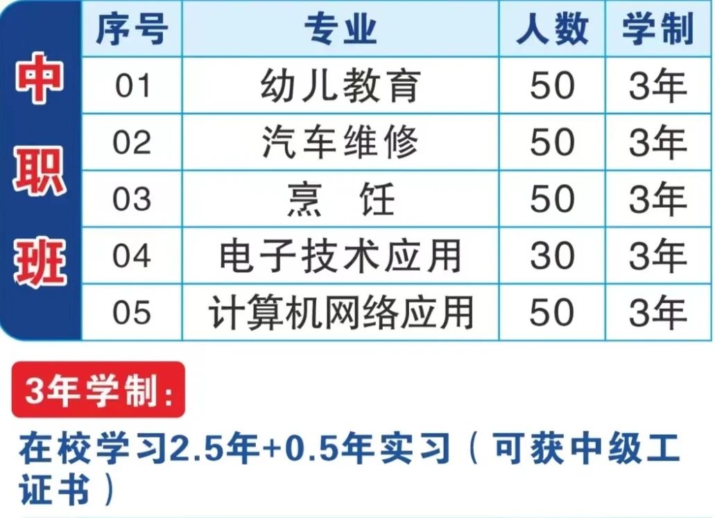 福建省閩江職業(yè)技術(shù)學(xué)校2024年招生簡章