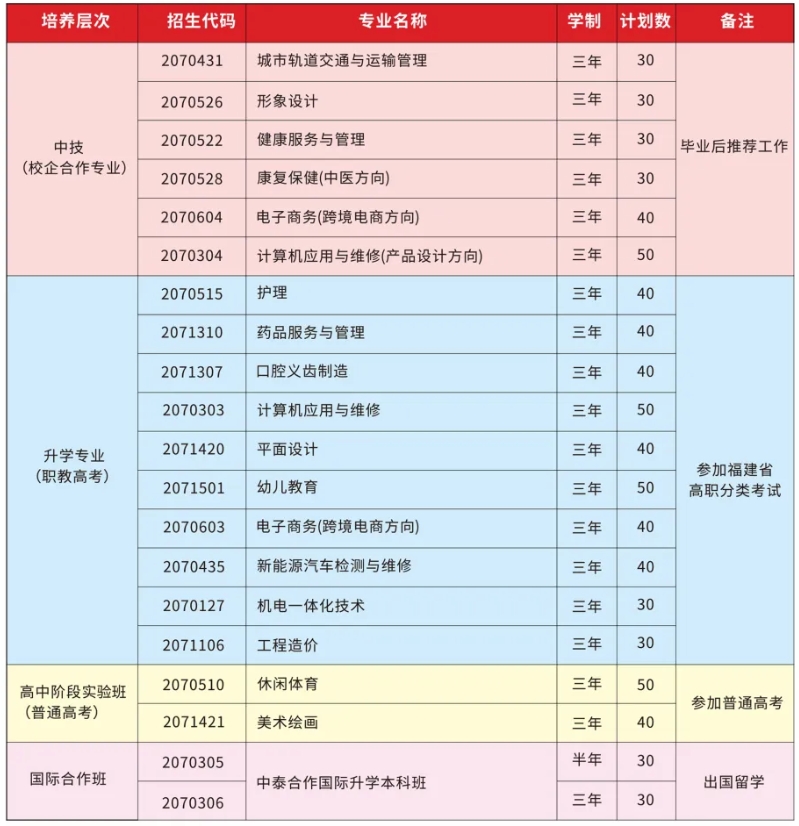 廈門(mén)技校 