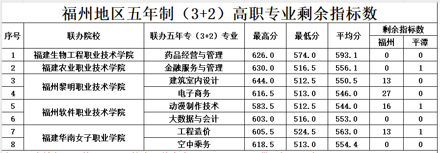 福建商貿(mào)學校