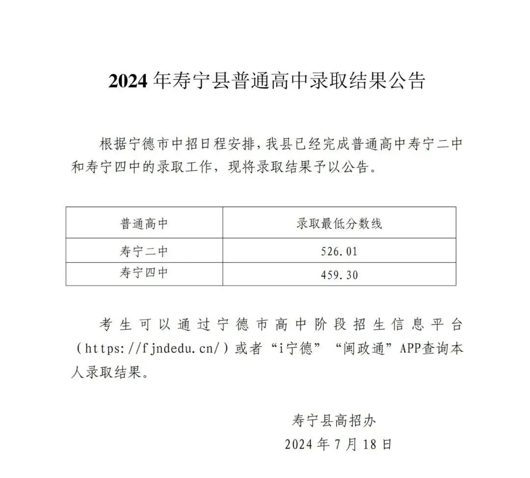 超全！2024年寧德各縣(區(qū)、市)普高錄取線匯總！