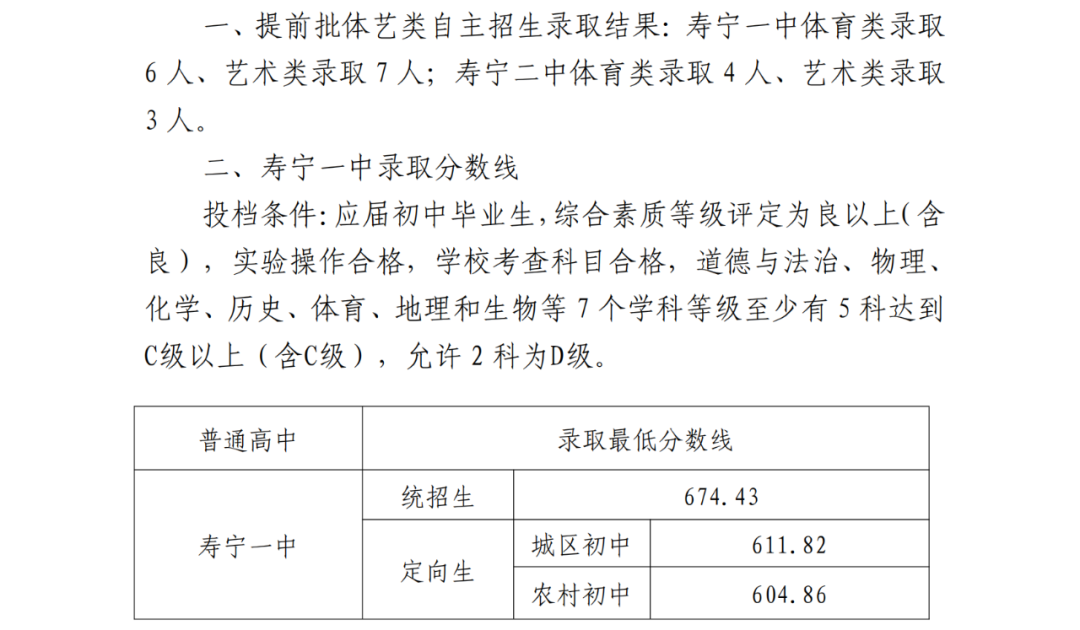 超全！2024年寧德各縣(區(qū)、市)普高錄取線匯總！