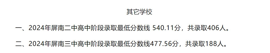 超全！2024年寧德各縣(區(qū)、市)普高錄取線匯總！