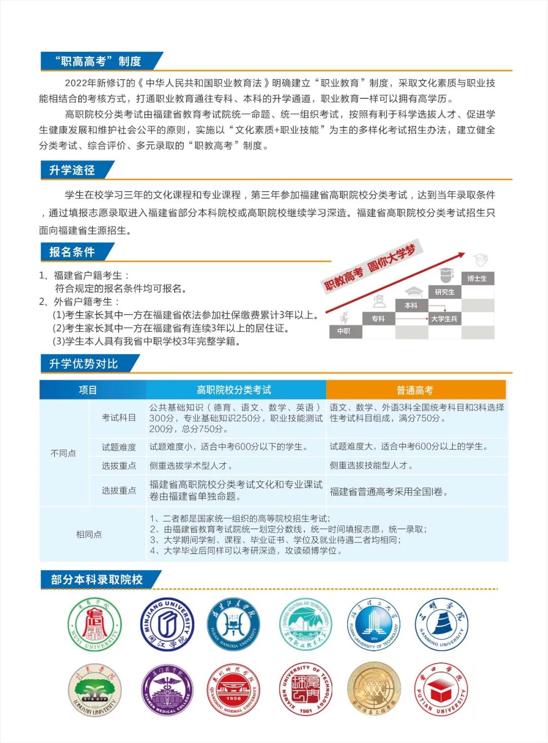 廈門翔云技術(shù)學校丨大嶝的這家技術(shù)學校開始招生啦!