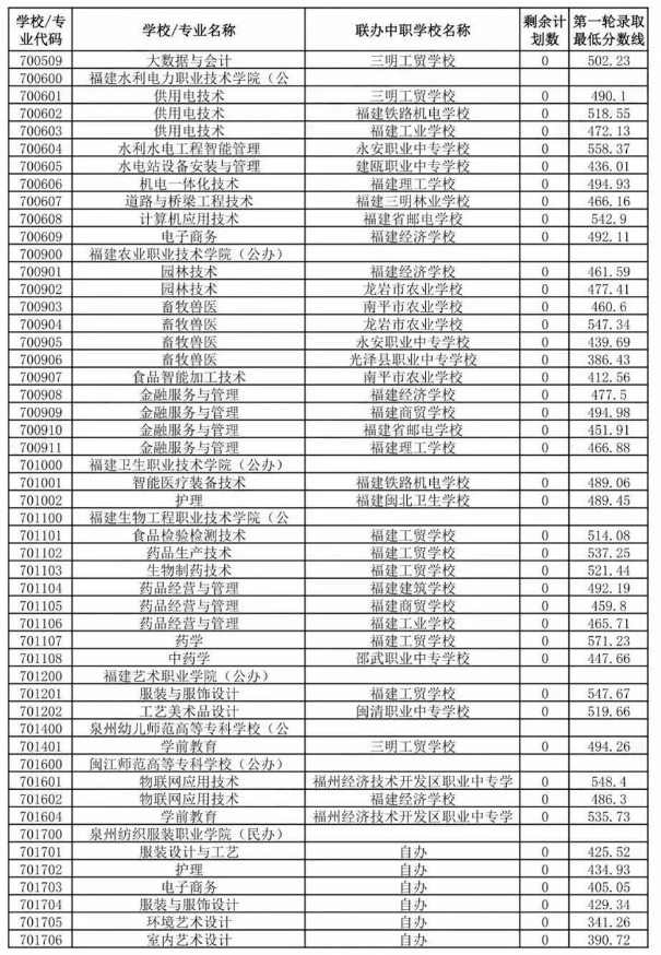 南平五年專分?jǐn)?shù)線2.png