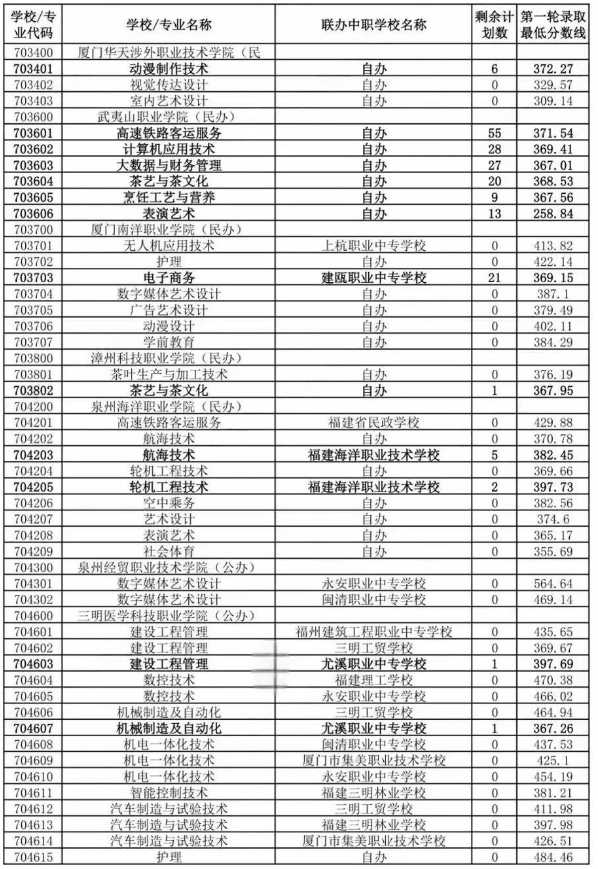 南平五年專分?jǐn)?shù)線4.png