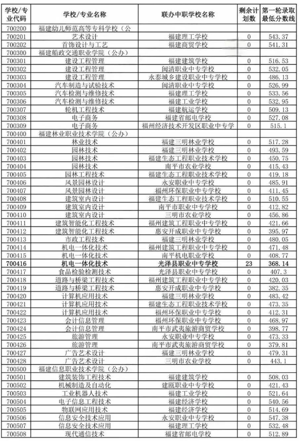 南平五年專分?jǐn)?shù)線1.png