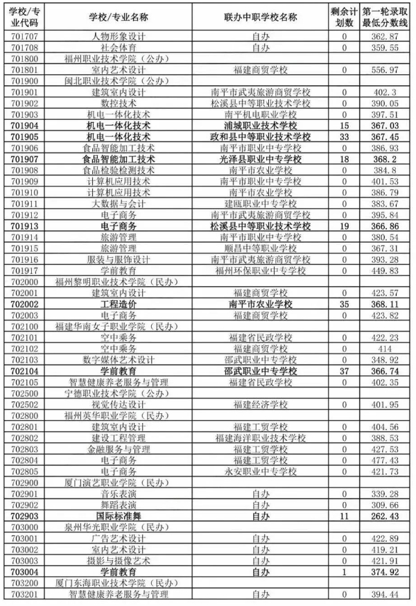 南平五年專分?jǐn)?shù)線3.png