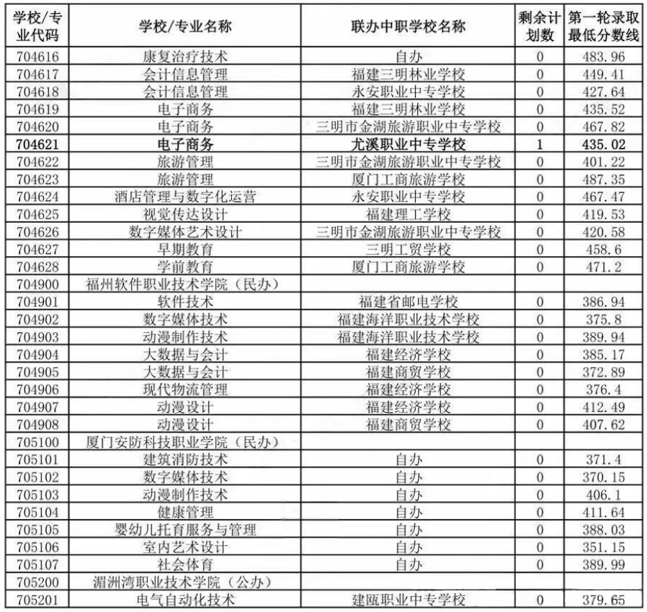 南平五年專分?jǐn)?shù)線5.png