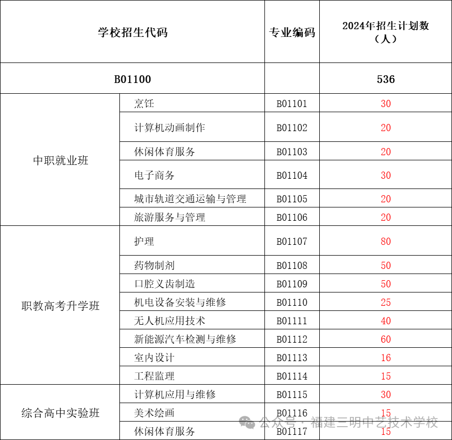 福建三明中藝技術(shù)學(xué)校2024年中招志愿填報(bào)指南！