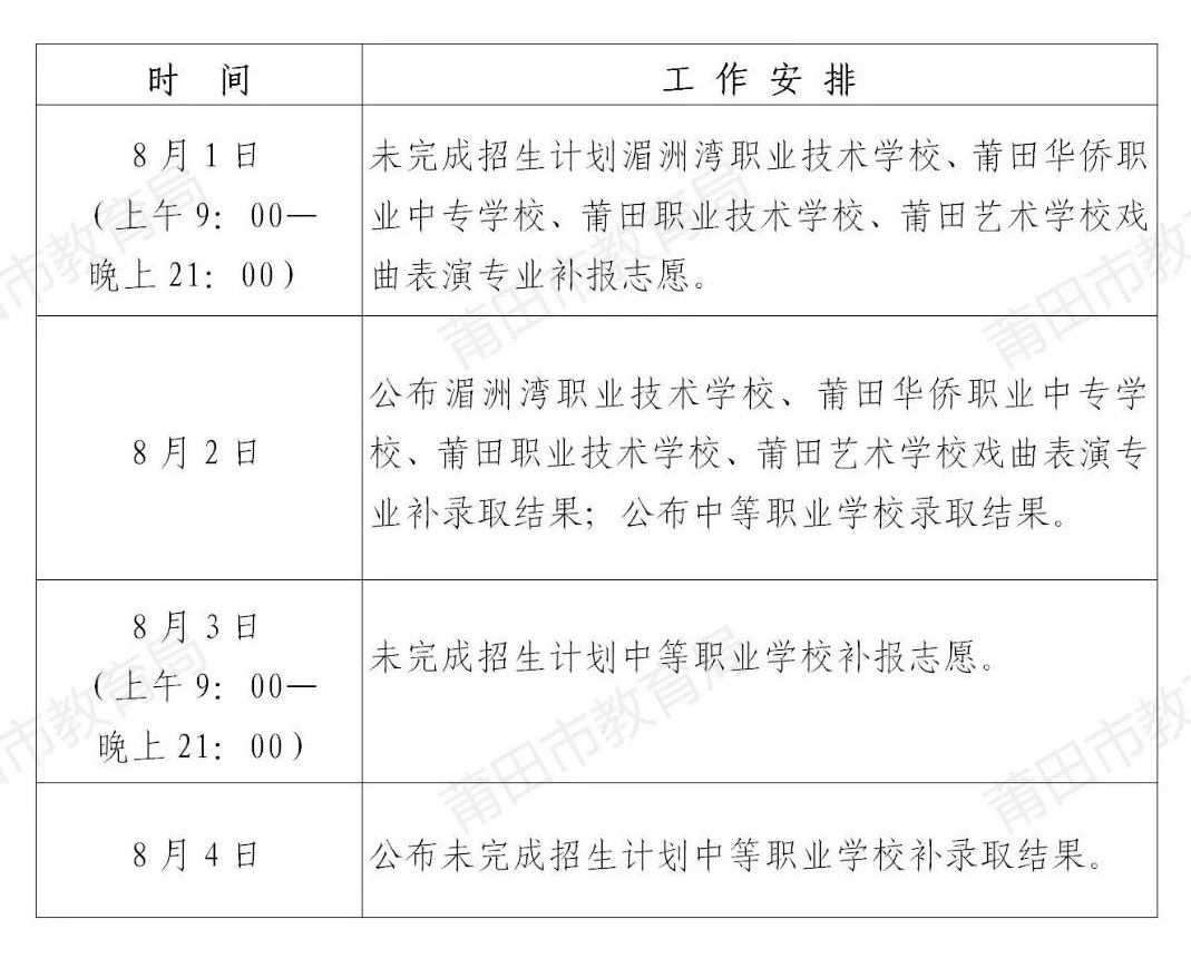 溫馨提示！8月1日補報志愿啦！莆田市2024年中考生記得填報！