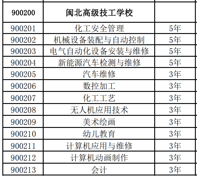 2024年閩北高級技工學(xué)校補(bǔ)錄通知