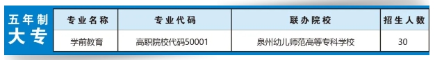福建省泉州華僑職業(yè)中專學(xué)校2024年招生簡(jiǎn)章