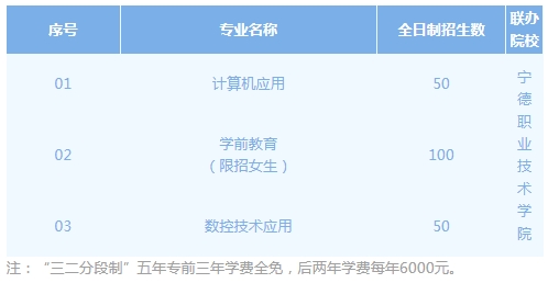 福安職業(yè)技術學校2024年招生簡章