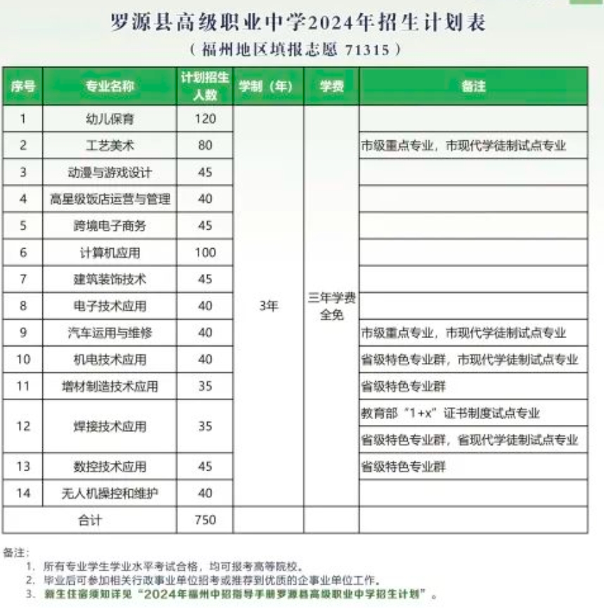 羅源縣高級(jí)職業(yè)中學(xué)2024招生簡(jiǎn)章