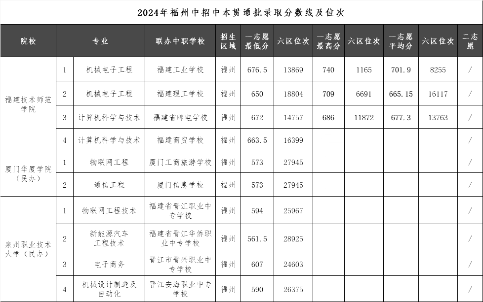 2025年福建中考新動向！全面政策解讀與調整一覽